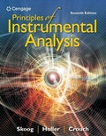 Cover: Principles of Instrumental Analysis - Brooks/Cole
