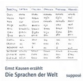 Cover: Die Sprachen der Welt - suppos&eacute;