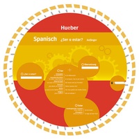 Abbildung von: Wheel - Spanisch - ¿Ser o Estar? - Hueber Verlag
