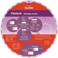 Abbildung von: Wheel - Finnisch - Wichtige Verben - Hueber Verlag