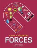 Cover: Science in Infographics: Forces - Wayland