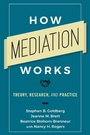 Cover: How Mediation Works - Emerald Publishing Limited