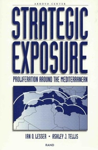 Abbildung von: Strategic Exposure - RAND