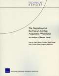 Cover: The Department of the Navy's Civilian Acquisition Workforce - RAND