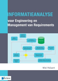 Abbildung von: Informatieanalyse voor Engineering en Management van Requirements - Van Haren Publishing
