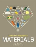 Cover: Science in Infographics: Materials - Wayland