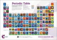 Bild: RSC Periodic Table Wallchart, 2A0 - double poster pack - Royal Society of Chemistry