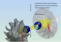 Abbildung von: Instationäres Verhalten schwimmbuchsengelagerten Rotoren unter Berücksichtigung masseerhaltender Kavitation - Papierflieger