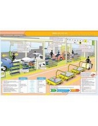 Abbildung von: Lean Supply Chain Quick Study Guide - Enna