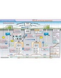 Abbildung von: VSM Quick Study Guide - Future State - Enna