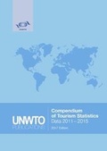 Cover: Compendium Of Tourism Statistics - World Tourism Organization