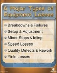 Abbildung von: 6 Major Types of Equipment Losses Poster - Enna