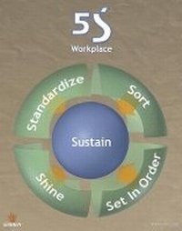 Abbildung von: 5S Poster, Version 2 - Enna