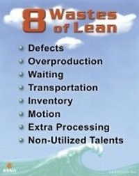 Abbildung von: 8 Wastes of Lean Poster - Enna