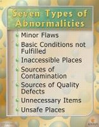 Abbildung von: Seven Types of Abnormalities Poster - Enna