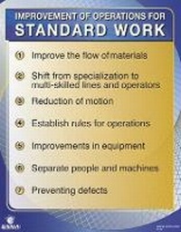 Abbildung von: Improvement for Standard Work Poster - Enna