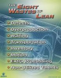 Abbildung von: 8 Wastes of Lean Auto Body Poster - Enna