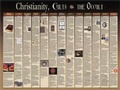 Cover: Christianity, Cults and the Occult Wall Chart - ROSE PUBLISHING
