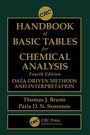 Cover: CRC Handbook of Basic Tables for Chemical Analysis - CRC Press