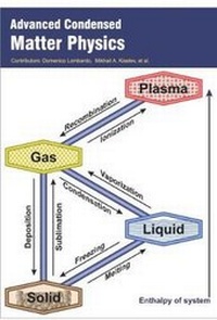Abbildung von: Advanced Condensed Matter Physics - Auris Reference