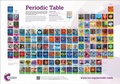 Cover: RSC Periodic Table Wallchart, 2A0 - Royal Society of Chemistry