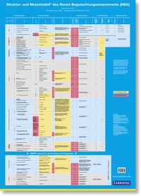 Abbildung von: Plakat zum Struktur- und Messmodell des Neuen Begutachtungsassessement (NBA) - Lambertus