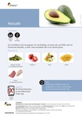 Cover: Lebensmittel-Infoblatt: Avocado - Bundesanstalt f&uuml;r Landwirtschaft und Ern&auml;hrung