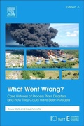 Cover: What Went Wrong? - Butterworth-Heinemann