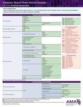 Bild: ICD-10-CM 2018 Chronic Disease Coding Cards: Substance Abuse/Chronic Mental Disorders - American Medical Association