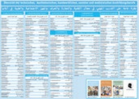 Abbildung von: Interkultura Deutsch-Arabisch Poster der Ausbildungberufe in Deutschland - Interkultura Verlag - Social Business Verlag