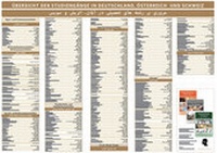 Abbildung von: Interkultura Poster Übersicht der Studiengänge Deutsch-Persisch - Interkultura Verlag - Social Business Verlag