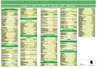 Abbildung von: Interkultura Deutsch-Sorani Poster der Ausbildungberufe in Deutschland - Interkultura Verlag - Social Business Verlag