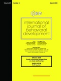 Cover: Dyadic And Group Perspectives On Close Relationships - Psychology Press Ltd