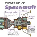 Cover: What's Inside?: Spacecraft - Franklin Watts Ltd