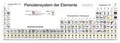 Cover: Thomas Seilnacht: Langperiodensystem - Seilnacht Verlag & Atelier