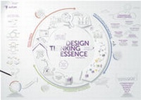 Enlarge image Cover: Design Thinking Essence - wibas GmbH