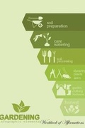 Cover: Gardening Process Workbook of Affirmations Gardening Process Workbook of Affirmations - Positive Affirmations Inc