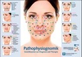 Cover: Poster - Pathophysiognomik - mgo fachverlage