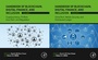 Cover: Handbook of Blockchain, Digital Finance, and Inclusion - Academic Press