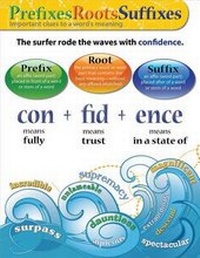 Enlarge image Cover: Chart Set: Grammar and Usage - Incentive Publications