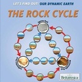 Cover: The Rock Cycle - Rosen Education Service