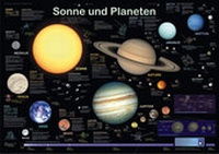 Abbildung von: Sonne und Planeten - Planet Poster Editions