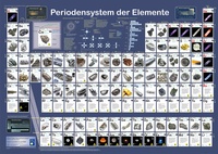 Enlarge image Cover: Periodensystem der Elemente - Planet Poster Editions