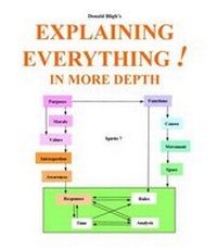 Enlarge image Cover: Explaining Everything! - Lyndean Associates