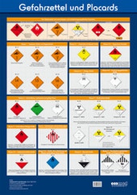 Abbildung von: Wandtafel Gefahrzettel und Placards - ecomed Storck
