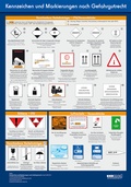Abbildung von: Wandtafel Kennzeichen und Markierungen nach Gefahrgutrecht - ecomed Storck