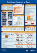 Abbildung von: Wandtafel Gefahrgut-Transport in Tanks - ecomed Storck