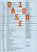 Cover: OASE #100 - The Architecture of the Journal - NAI Publishers