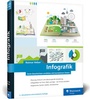 Cover: Infografik - Rheinwerk