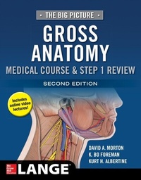 Abbildung von: Big Picture: Gross Anatomy, Medical Course & Step 1 Review, Second Edition - McGraw Hill LLC